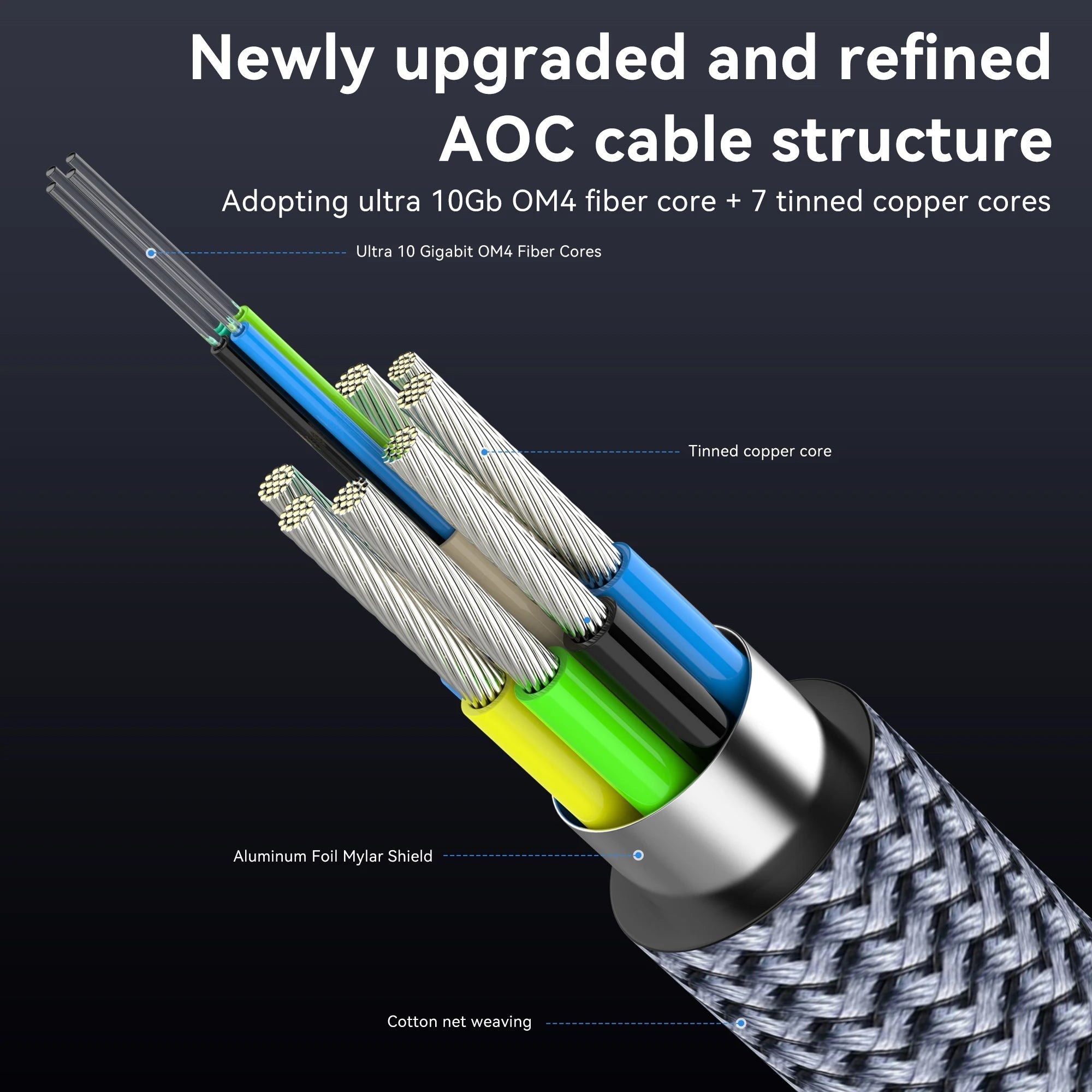 Câble HDMI 8K 2.1 Fiber Optic - 8K60Hz 4K120Hz Dynamic HDR eARC PS5 TV - GoldBridge