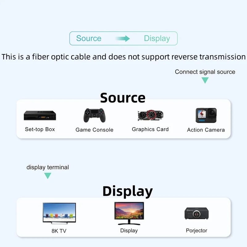 Câble HDMI 8K Fiber Optic 2.1 MIZIQIER 10 - 30M - 48Gbps 4K120Hz PS5 Xbox RTX - GoldBridge