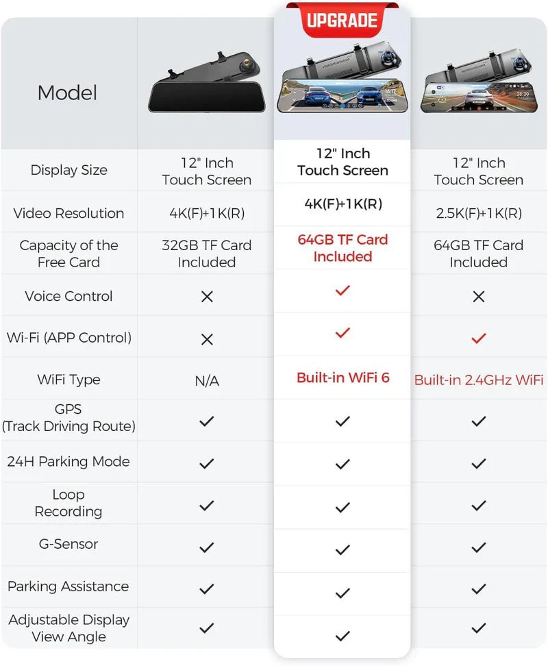 Caméra Tableau de Bord AZDOME PG17 Max 12" Miroir 4K GPS WiFi6 - Avant/Arrière - GoldBridge